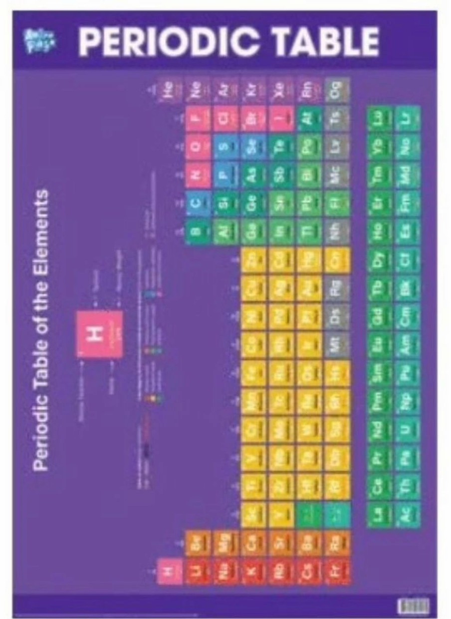 * Maps & Globes | Educational Chart Science