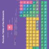 * Maps & Globes | Educhart Periodic Table